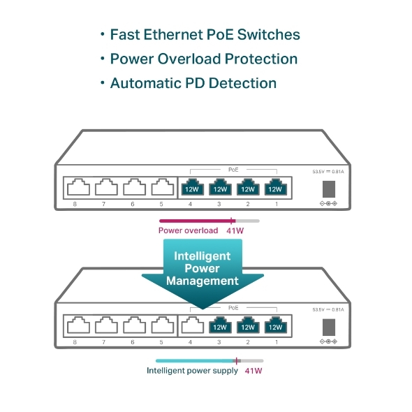 Switch TPLINK de Escritorio de 8 Puertos a 10 / 100Mbps con PoE en 4 Puertos NO Administrable COLOR Negro - Image 3
